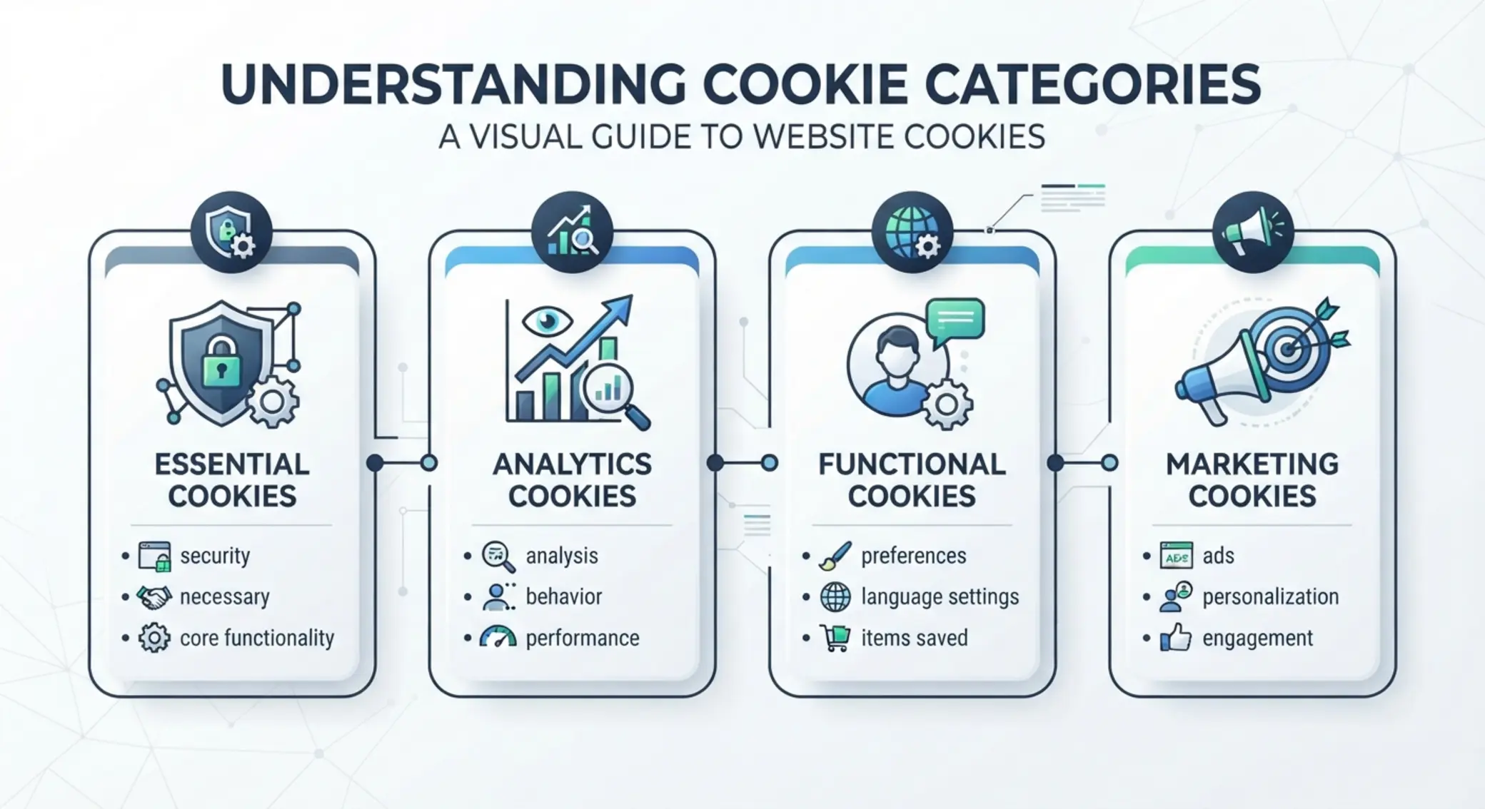 Podział na rodzaje plików cookie używanych na stronie